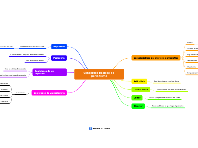 Conceptos basicos de periodismo