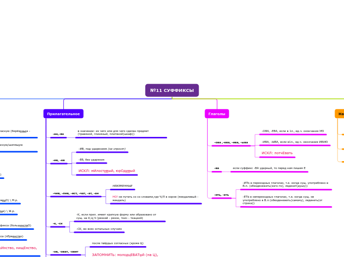 №11 СУФФИКСЫ