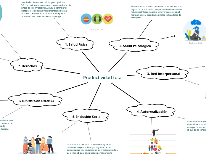 Productividad total