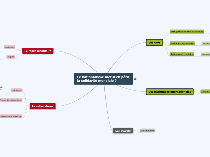 institution mondiale et nationalisme