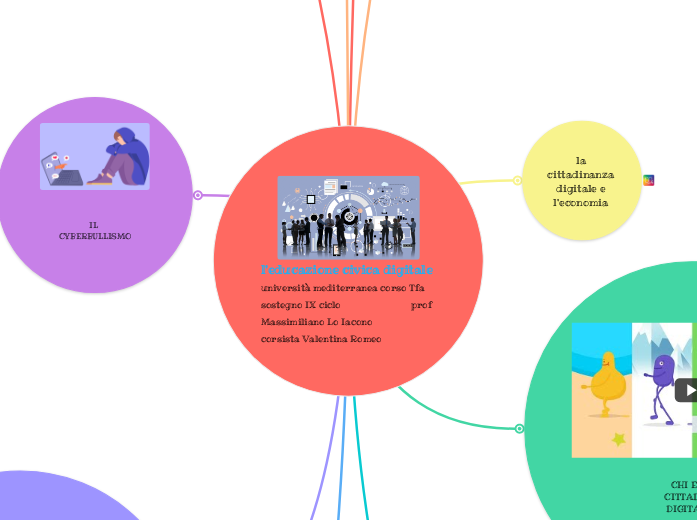 l'educazione civica digitale università mediterranea corso Tfa sostegno IX ciclo                            prof Massimiliano Lo Iacono                                      corsista Valentina Romeo