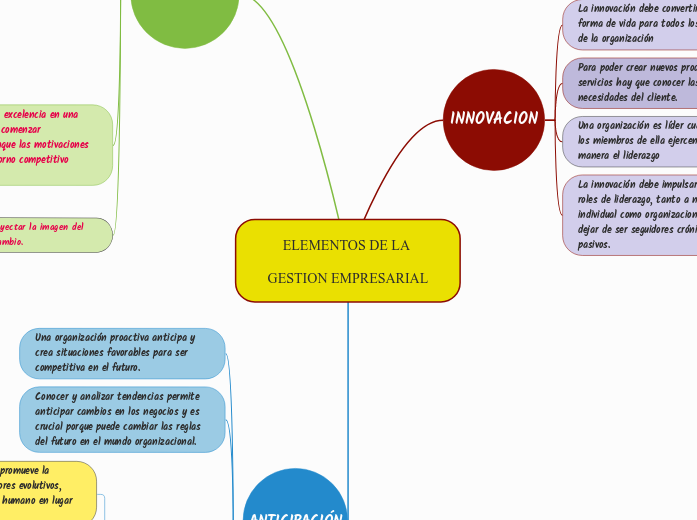 ELEMENTOS DE LA GESTION EMPRESARIAL