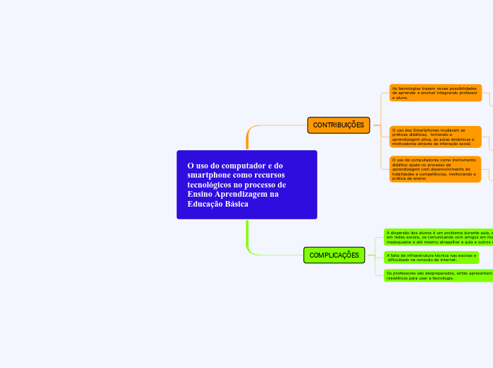 O uso do computador e do smartphone como recursos tecnológicos no processo de Ensino Aprendizagem na Educação Básica