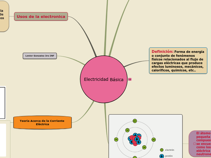 Electricidad Básica