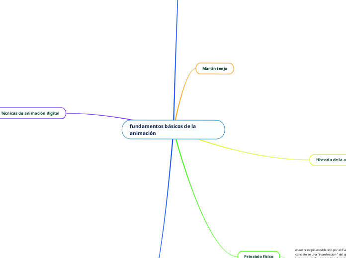 fundamentos básicos de la animación