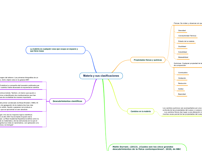 Materia y sus clasificaciones