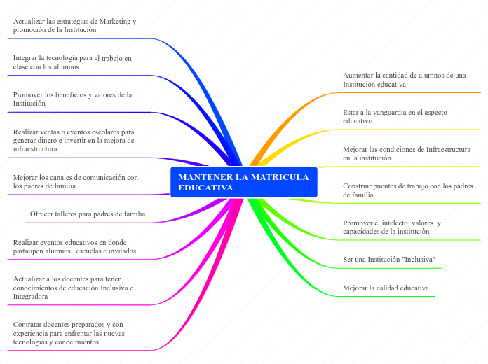 MANTENER LA MATRICULA EDUCATIVA