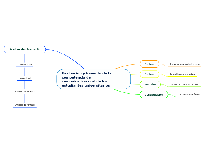 Evaluación y fomento de la competencia de
comunicación oral de los estudiantes universitarios