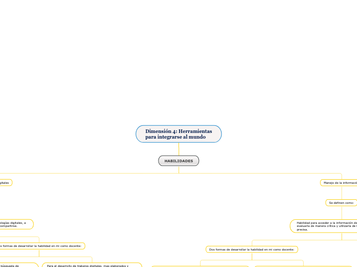 Dimensión 4: Herramientas
para integrarse al mundo