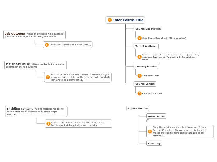 Process Coach Master - Dave Stokes May v2020-05-23