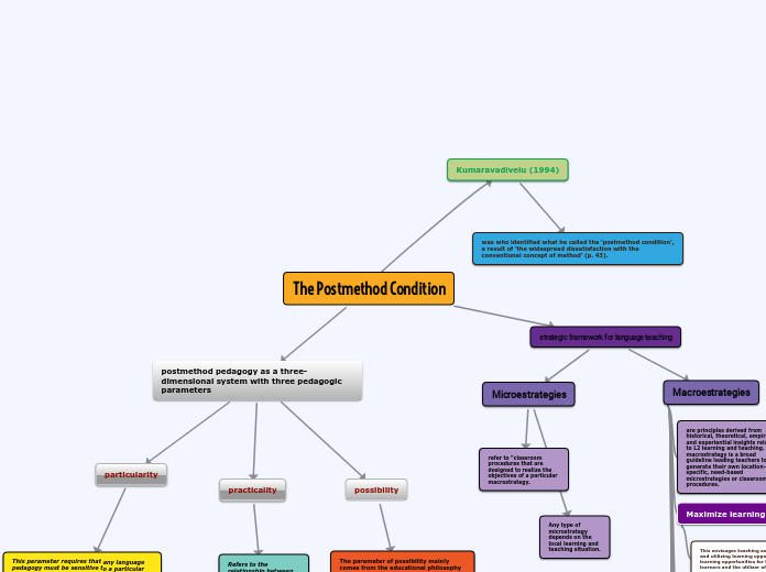 The Postmethod Condition