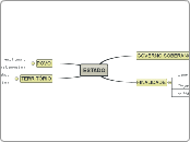 CMD - Estado