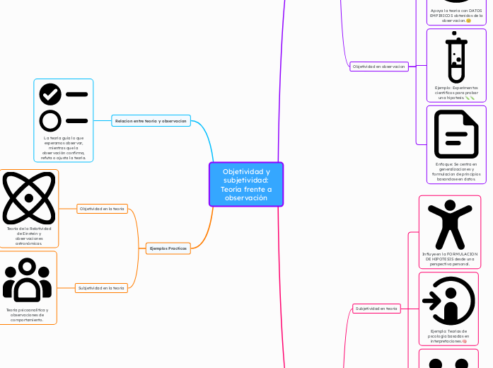 Objetividad y subjetividad_ Teoría frente a observación
