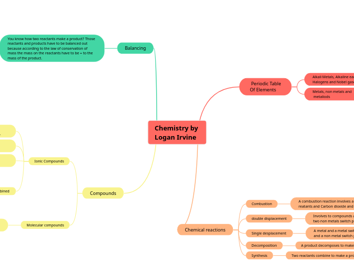 Chemistry by 
Logan Irvine 