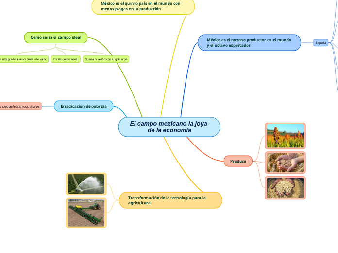 El campo mexicano la joya de la economia