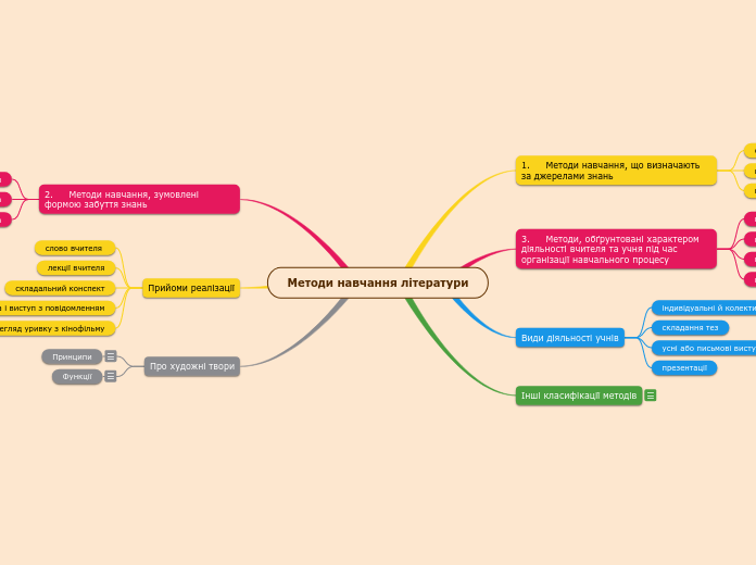 Методи навчання літератури