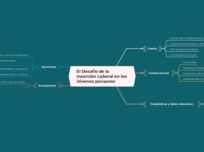 El Desafío de la Inserción Laboral en los Jóvenes peruanos