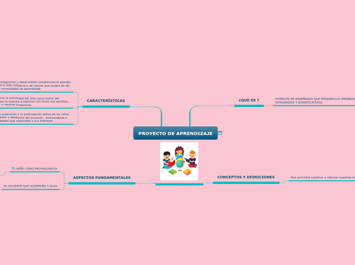 PROYECTO DE APRENDIZAJE