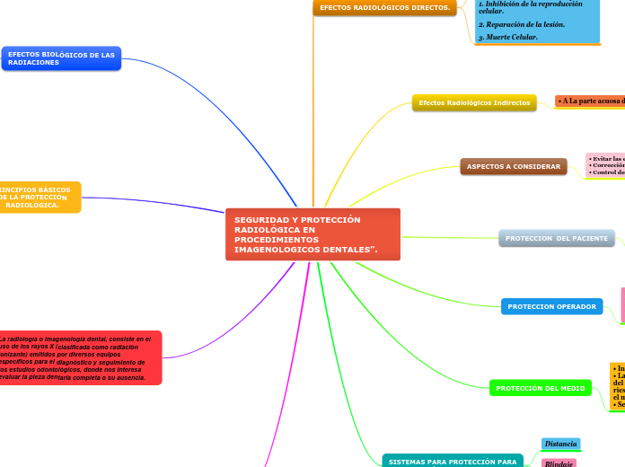 SEGURIDAD Y PROTECCIÓN RADIOLÓGICA EN PROCEDIMIENTOS IMAGENOLOGICOS DENTALES”.