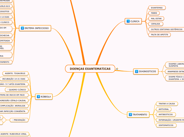 DOENÇAS EXANTEMATICAS
