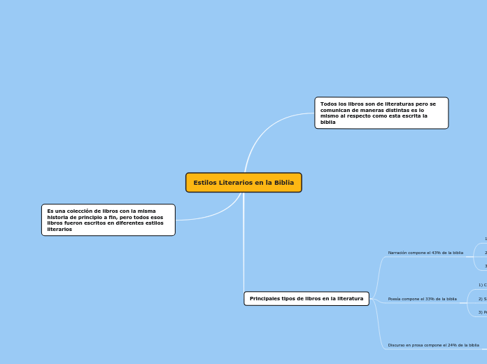Estilos Literarios en la Biblia
