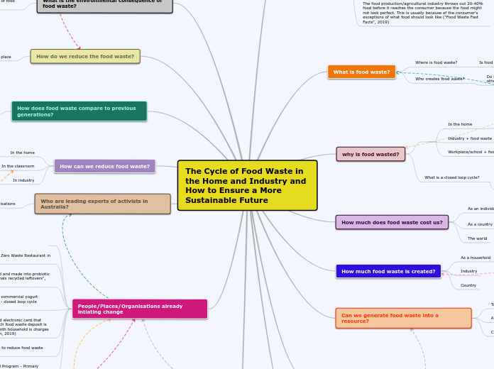 Food Waste