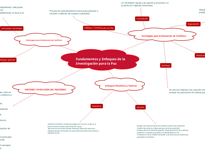 Fundamentos y Enfoques de la Investigación para la Paz