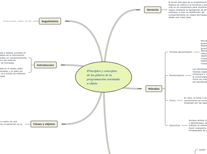 Principios y conceptos de los pilares de la programación orientada a objeto