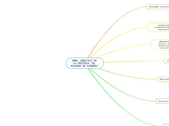 TEMA: ANÁLISIS DE LA PELÍCULA "EL MILAGRO DE LORENZO"