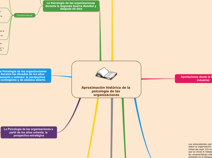 Aproximación histórica de la psicología de las organizaciones