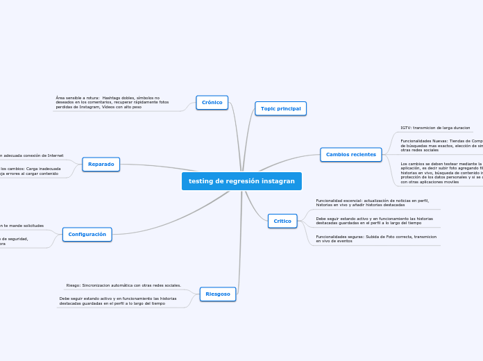 testing de regresión instagran