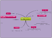 Mapa conceptual