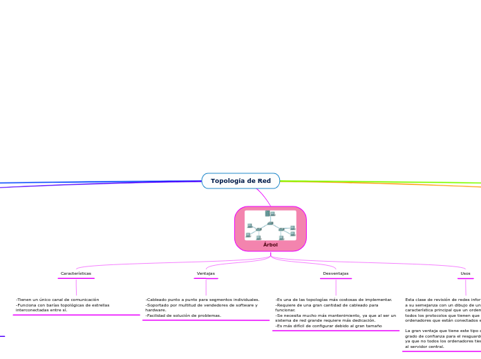 Topología de Red