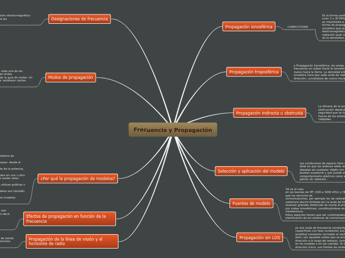 Frecuencia y Propagación