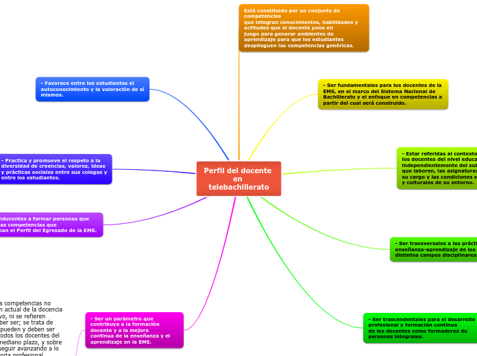 Perfil del docente en telebachillerato