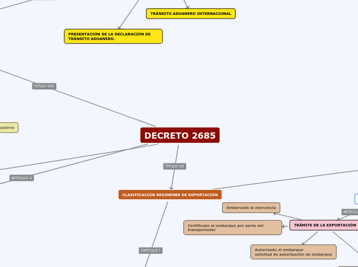 DECRETO 2685