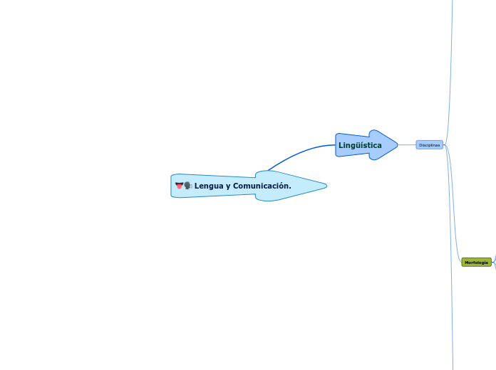 Lengua y Comunicación.