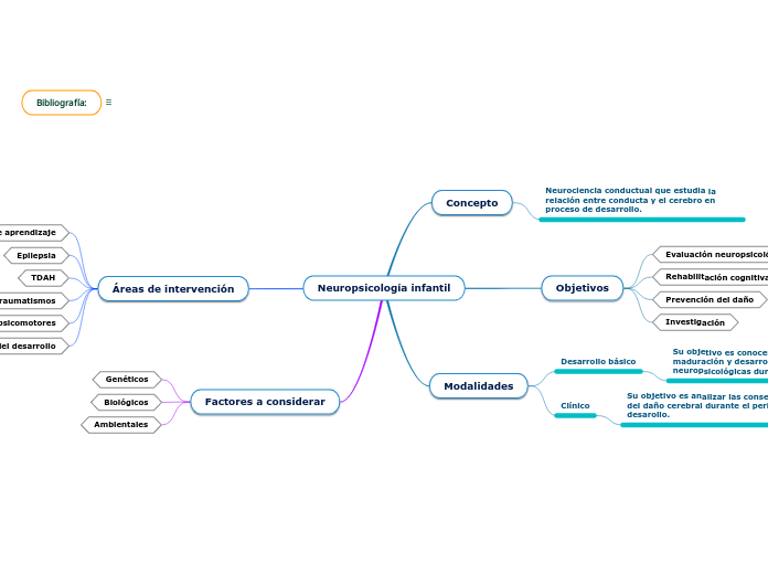 Neuropsicología infantil