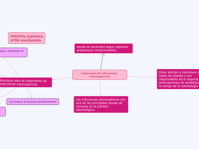 tratamiento de infecciones odontogenicas