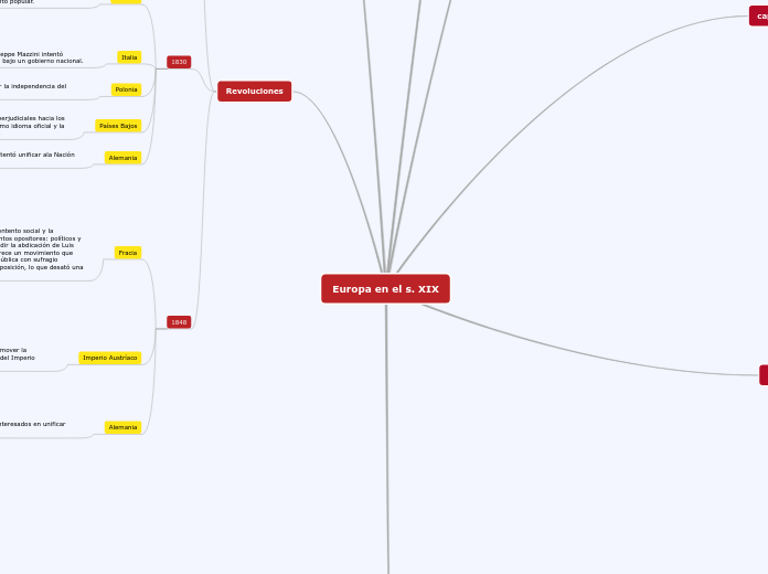 Europa en el s. XIX