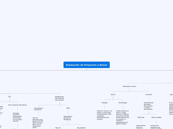 Mapa Conceptual 1 - Amortizaciones