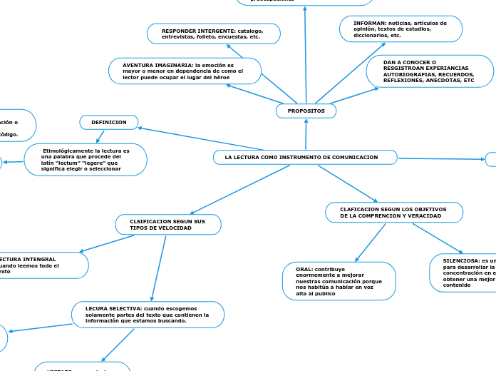 LA LECTURA COMO INSTRUMENTO DE COMUNICACION