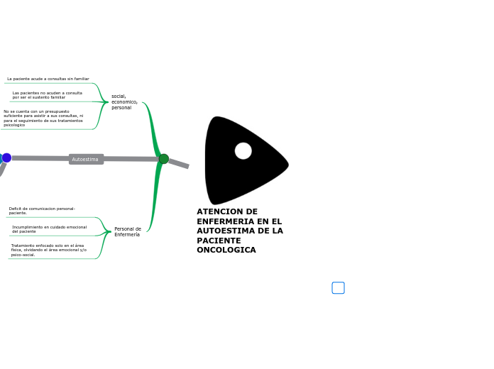 ATENCION DE ENFERMERIA EN EL AUTOESTIMA DE LA PACIENTE ONCOLOGICA