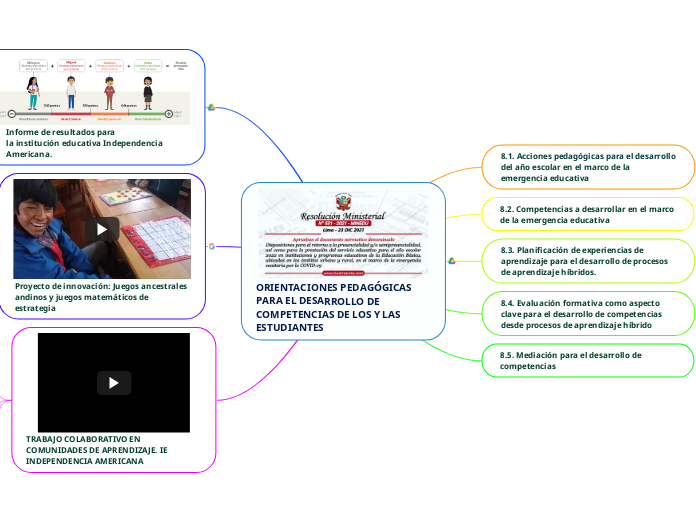 ORIENTACIONES PEDAGÓGICAS PARA EL DESARROLLO DE COMPETENCIAS DE LOS Y LAS ESTUDIANTES