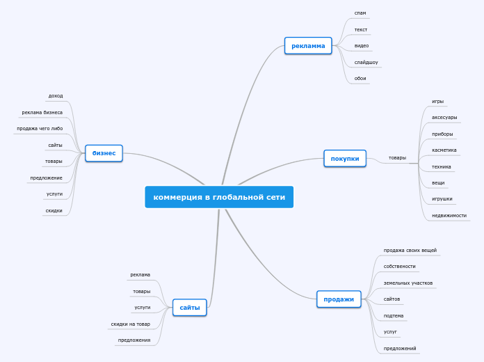 коммерция в глобальной сети