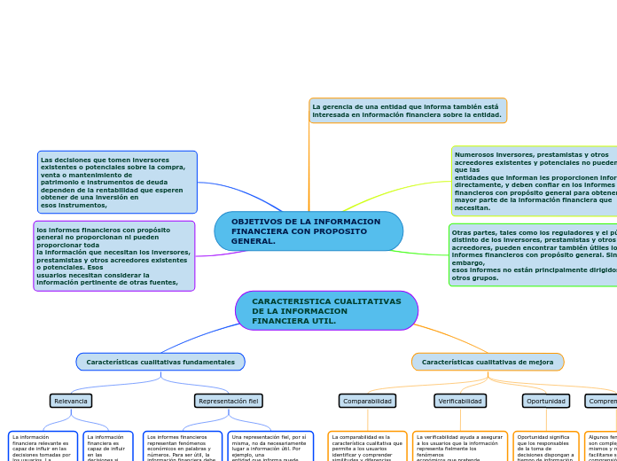 OBJETIVOS DE LA INFORMACION FINANCIERA CON PROPOSITO GENERAL.