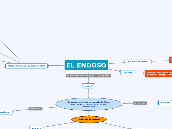 EL ENDOSO