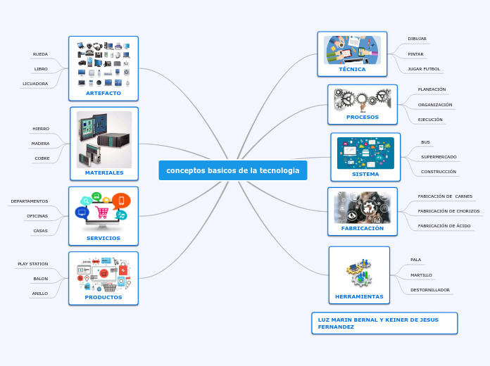 conceptos basicos de la tecnologia