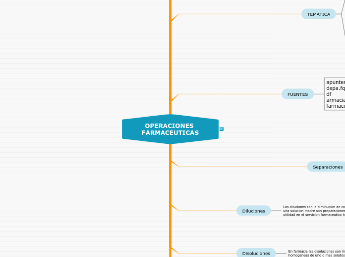 OPERACIONES FARMACEUTICAS