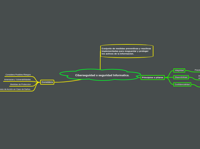 Ciberseguidad o seguridad Informatica.